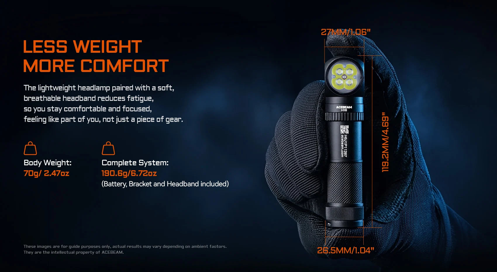 Acebeam H18 2700 Lumens 5000K High CRI Dual-Light Right Angle Headlamp