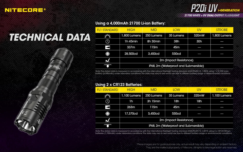 “Nitecore P20i 1800 lumen UV tactical flashlight – Rechargeable high-output duty torch”