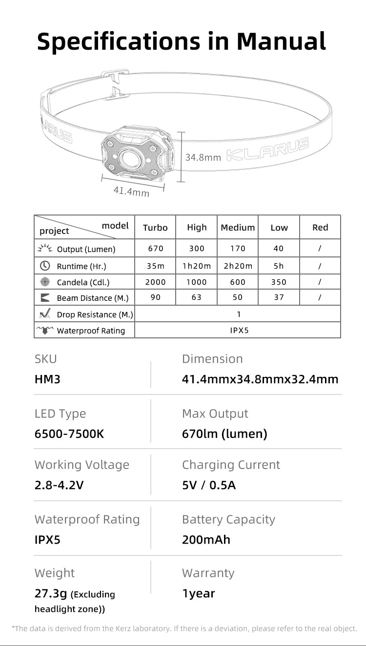 “Klarus HM3 smart-sensing micro LED headlamp – Lightweight rechargeable headlamp for outdoor use”