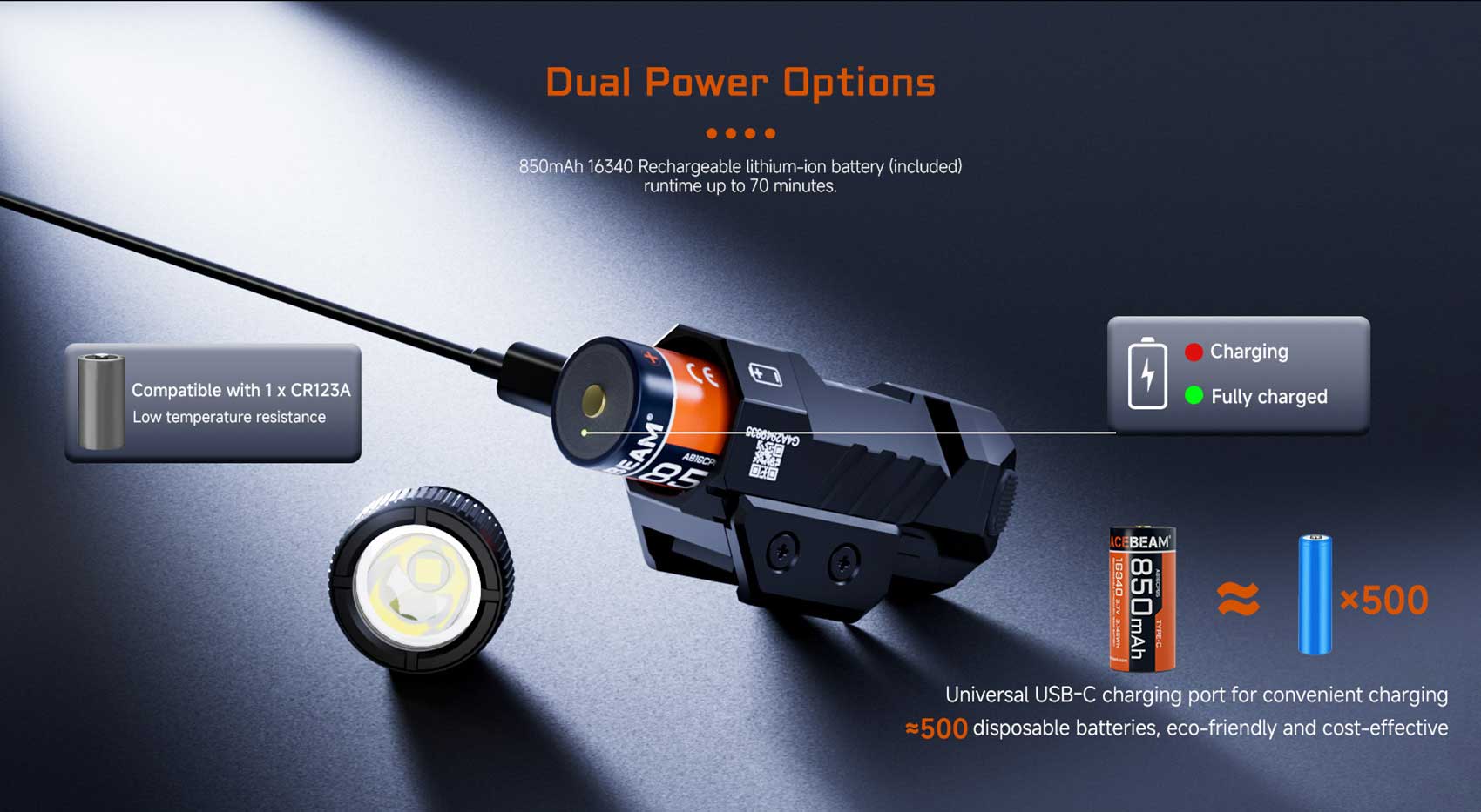 Acebeam G10 Rail Mounted Flashlight *** Special Order ***