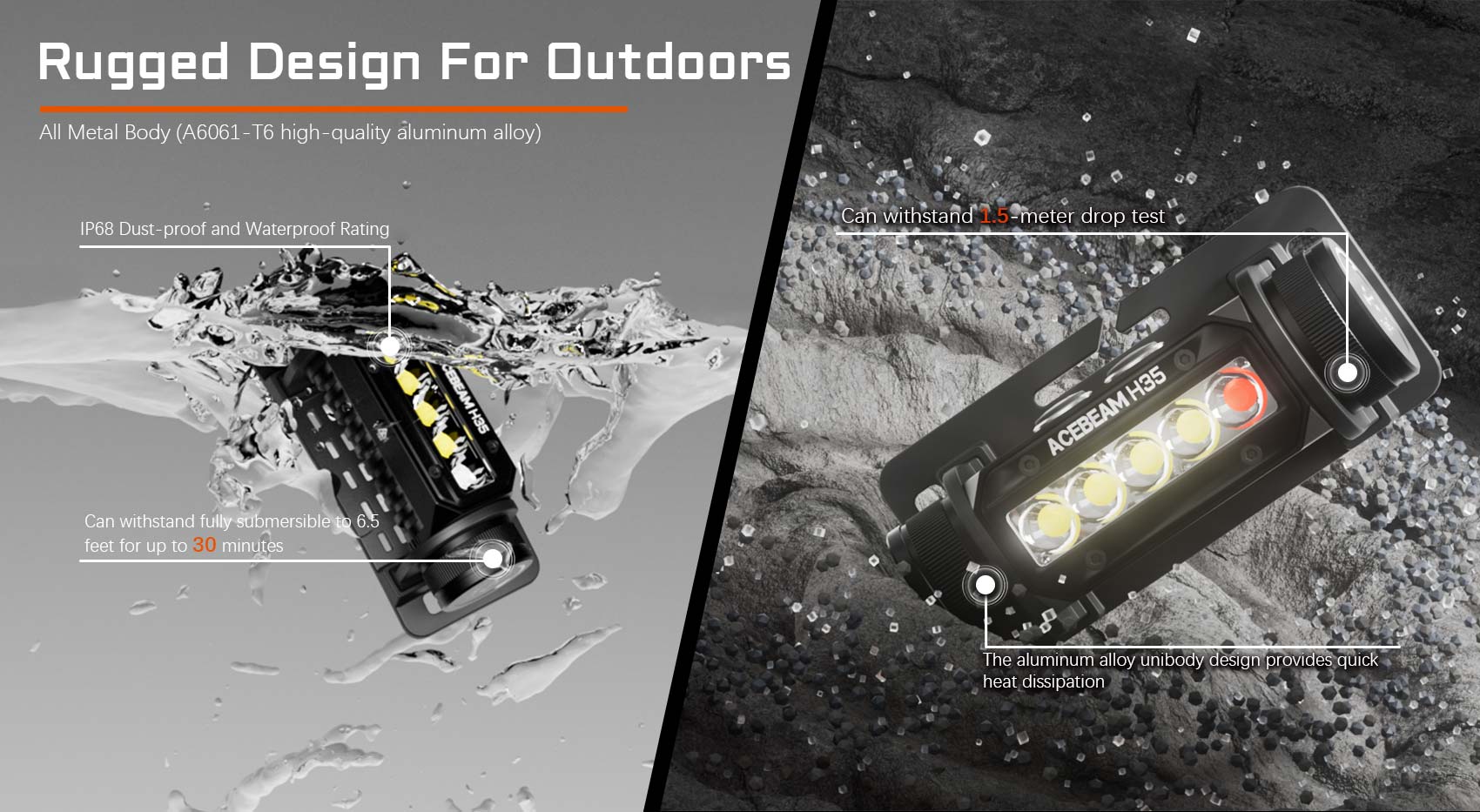 Acebeam H35 5-core Dual-light Source Headlamp