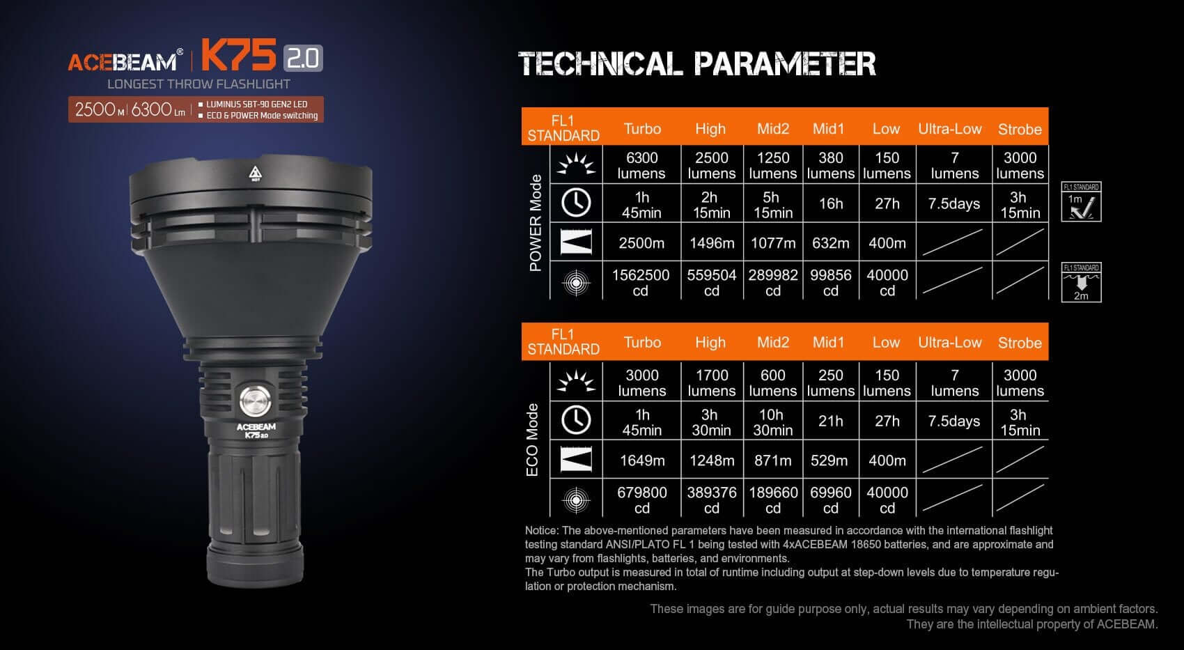 Acebeam K75 2.0 Professional Longest Throw Flashlight 6300 Lumens