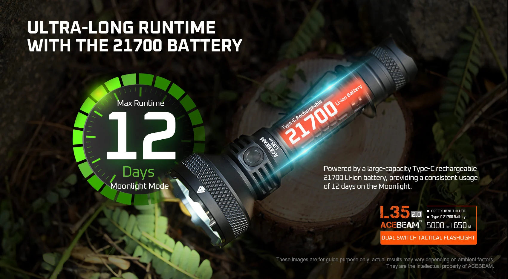 Acebeam L35 2.0 Tactical Flashlight 5000 Lumens - Options