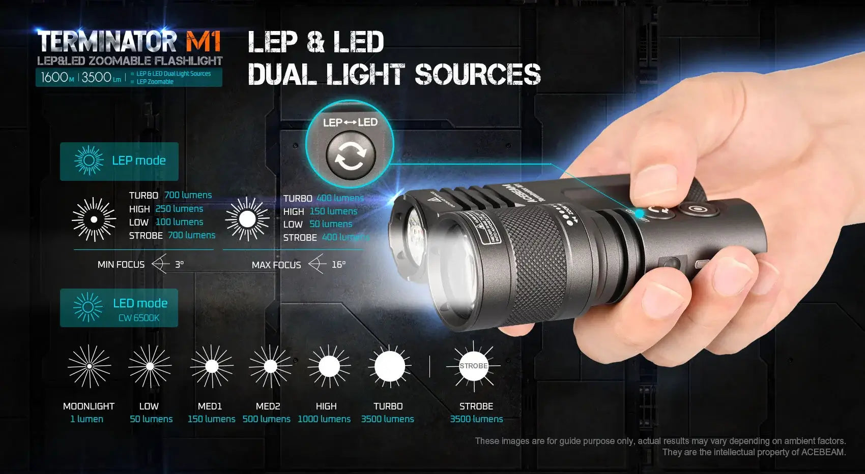 Acebeam Terminator M1 Dual Head LEP/LED Flashlight (Limited Edition) - Option