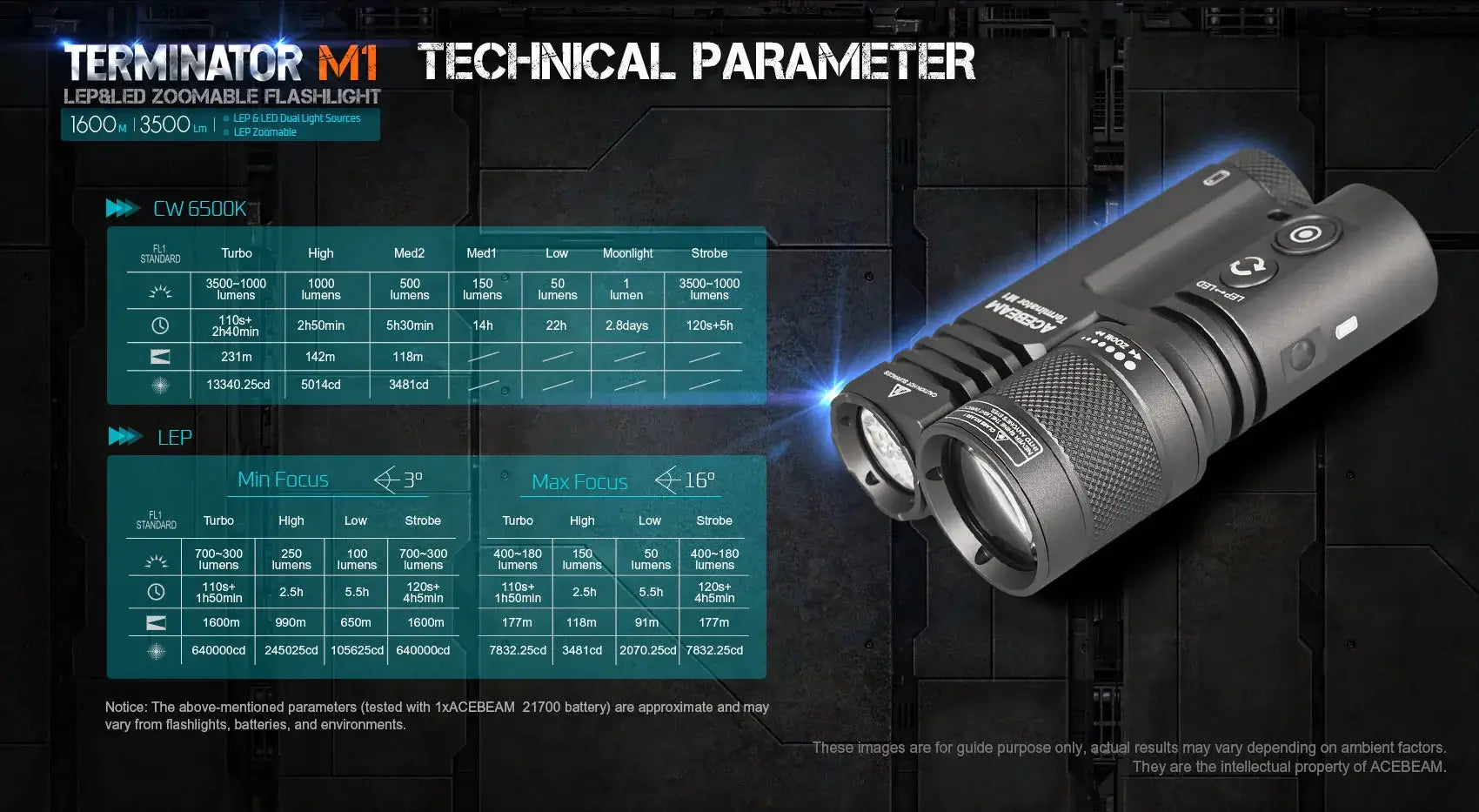 Acebeam Terminator M1 Dual Head LEP/LED Flashlight (Limited Edition) - Option