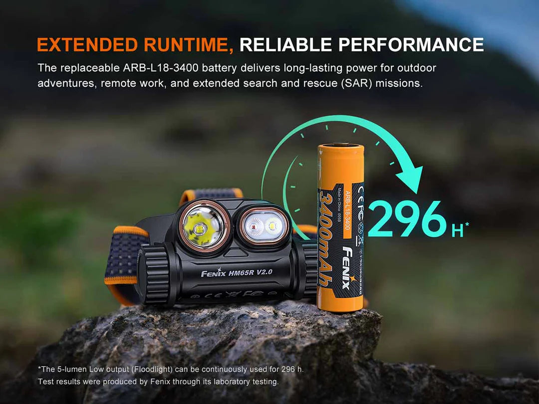Fenix HM65R V2.0 – 2,200 Lumen Rechargeable Headlamp with Dual Beam & Red Light