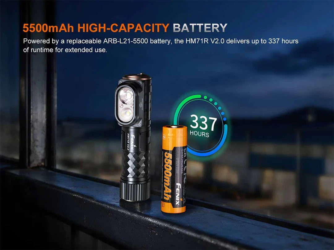Fenix HM71R V2.0 3500 Lumens Rechargeable Industrial Headlamp