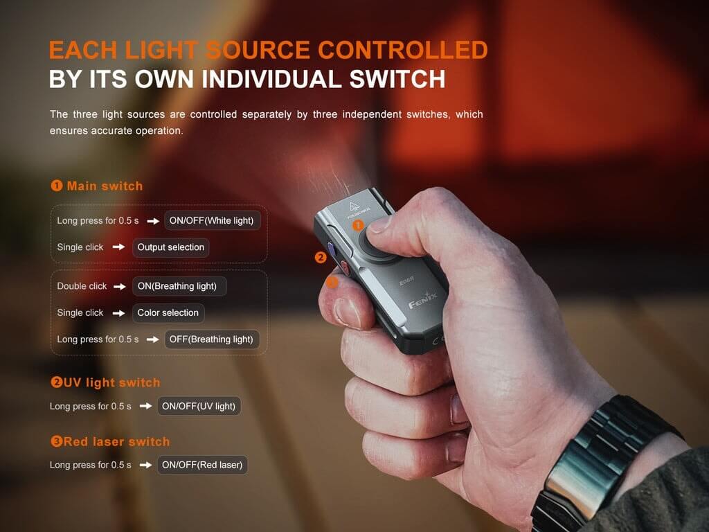 Fenix E06R - 700 lumens 3-IN-1 Keychain Flashlight - Options