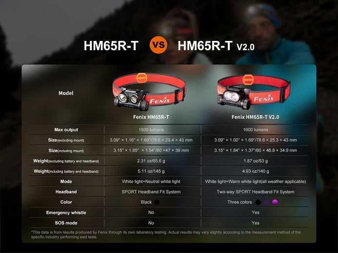 Fenix HM65R-T v2.0 Lightweight Magnesium Trail Running Headlamp