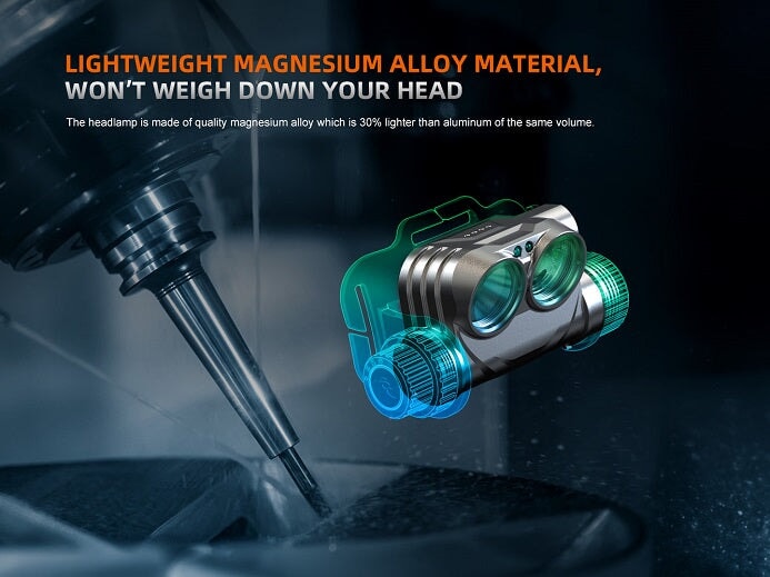 Fenix HM75R Magnesium Dual Battery Rechargeable Headlamp