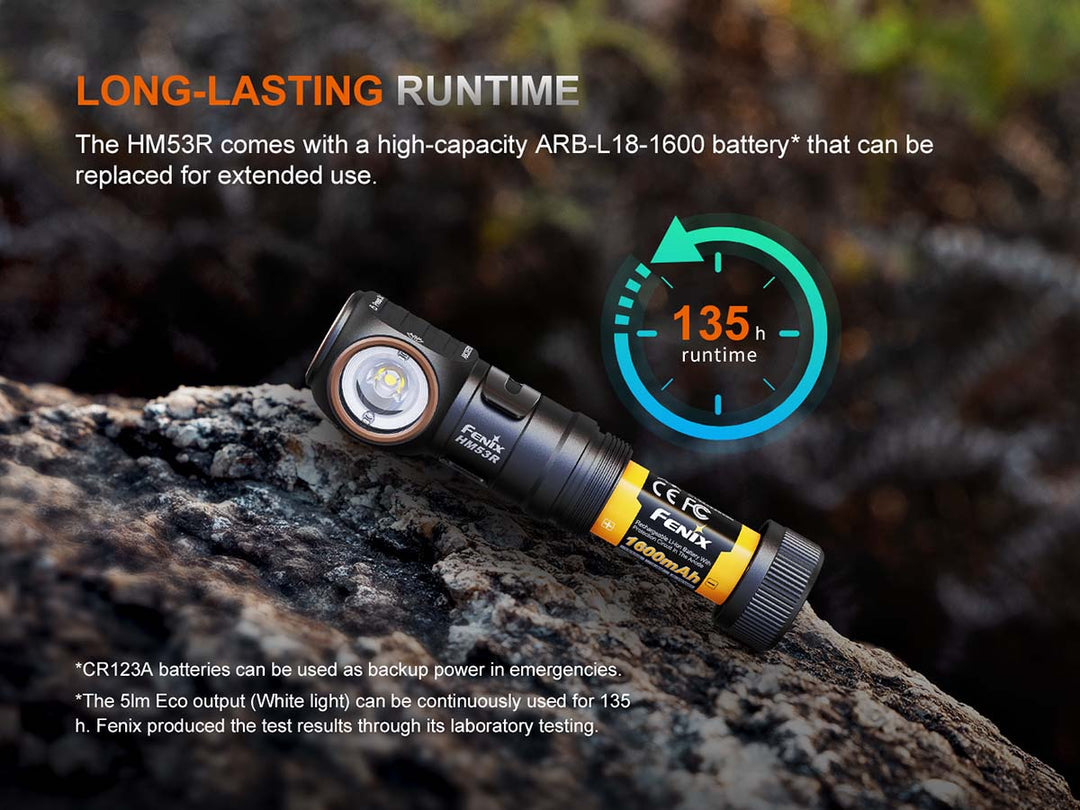 Fenix HM53R 1200 Lumens LED Headlamp