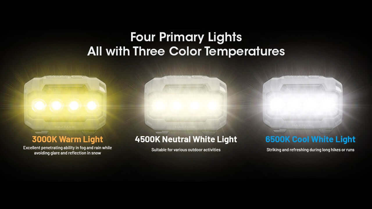 Nitecore HA23 UHE Lightweight Headlamp