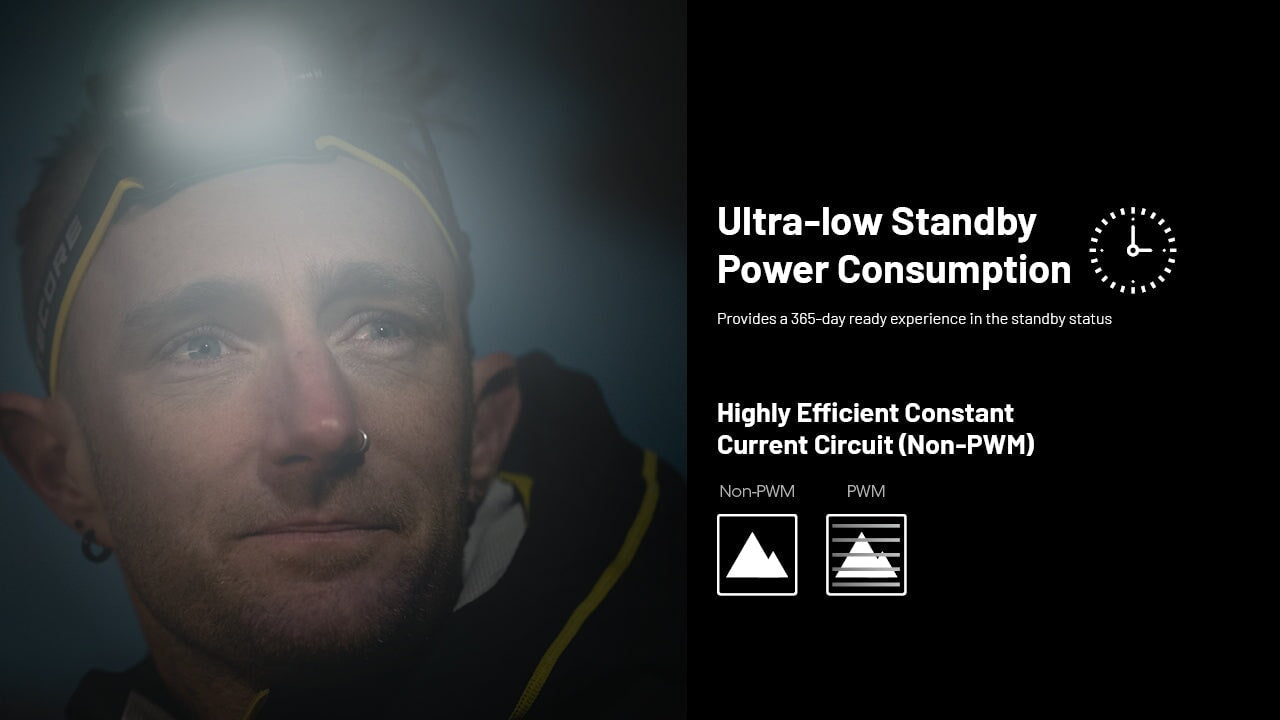 Nitecore HC65 UHE 2000 Lumen USB-C Rechargeable Headlamp