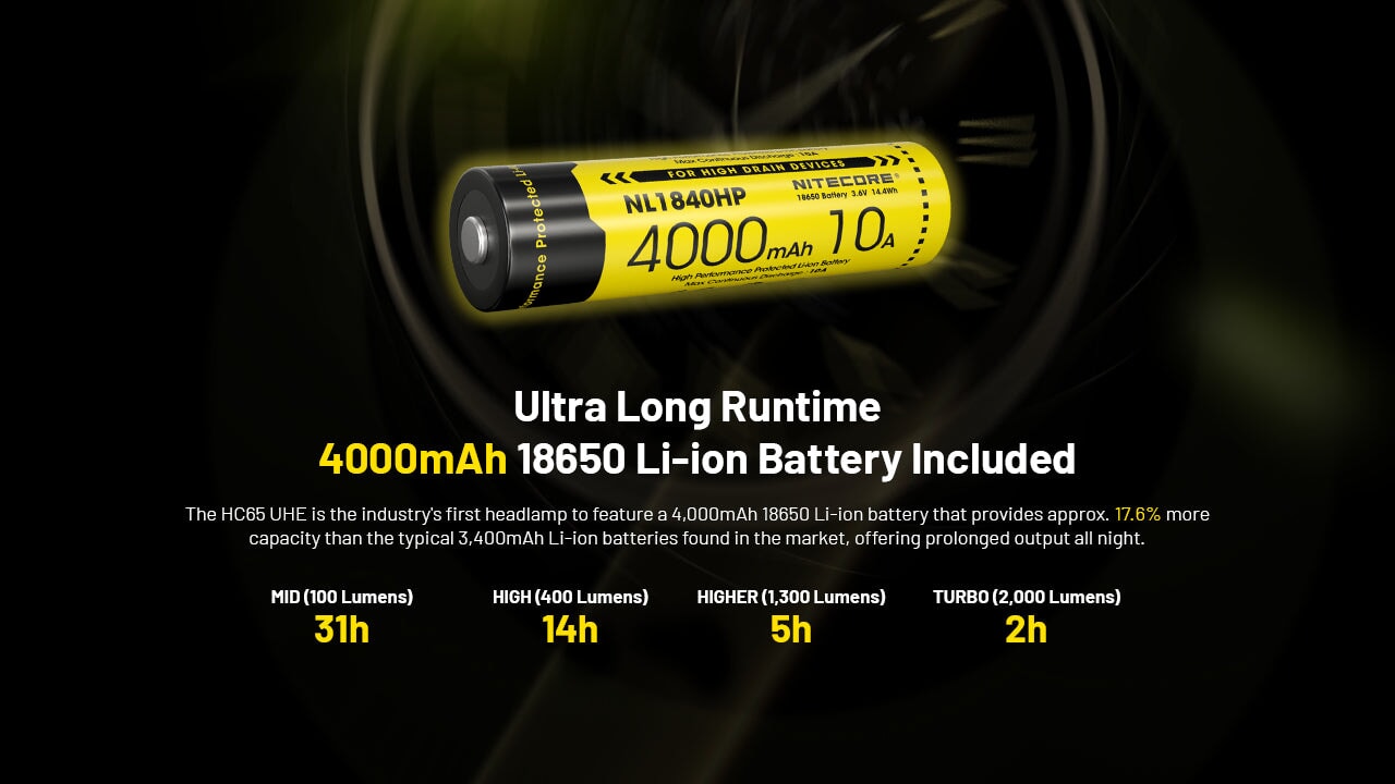 Nitecore HC65 UHE 2000 Lumen USB-C Rechargeable Headlamp