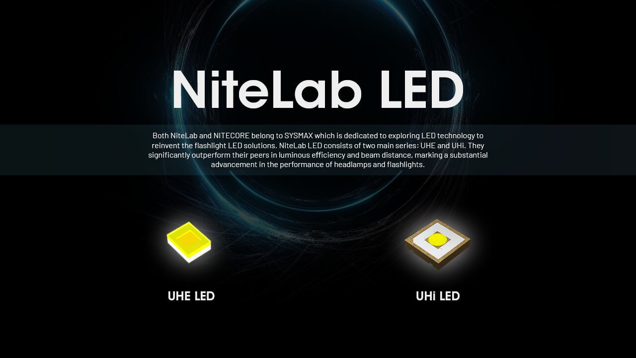 Nitecore HC65 UHE 2000 Lumen USB-C Rechargeable Headlamp
