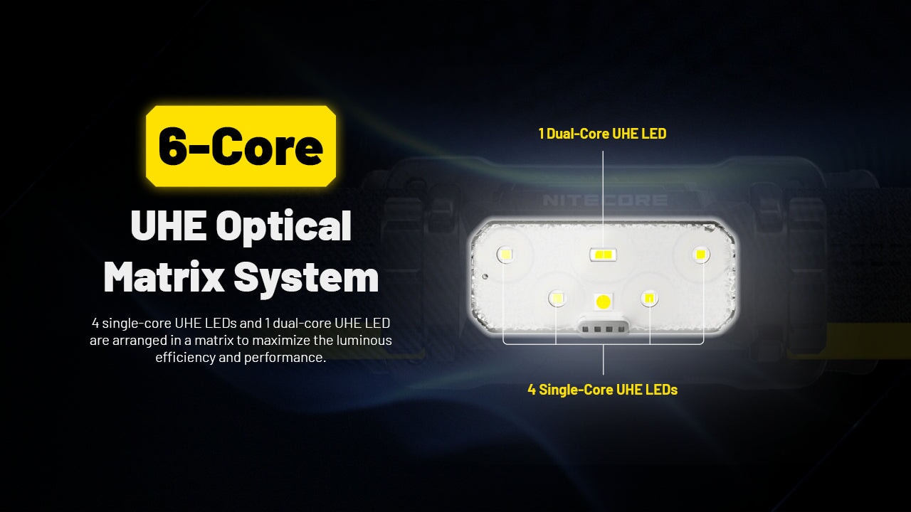 Nitecore HC70 UHE 1600 Lumen Rechargeable Headlamp with Extra Long Runtime