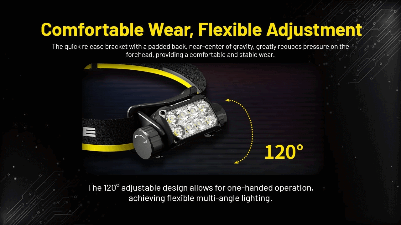 Nitecore HC75 UHE Lightweight Zoomable Headlamp