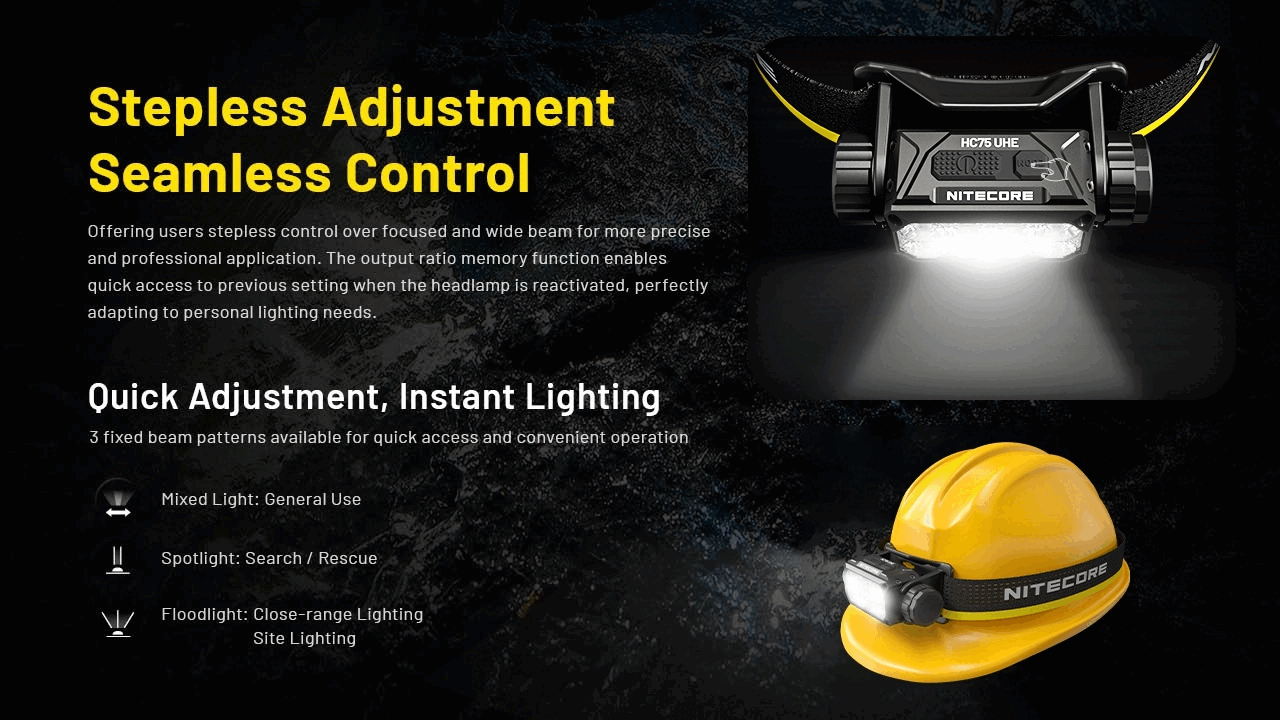 Nitecore HC75 UHE Lightweight Zoomable Headlamp