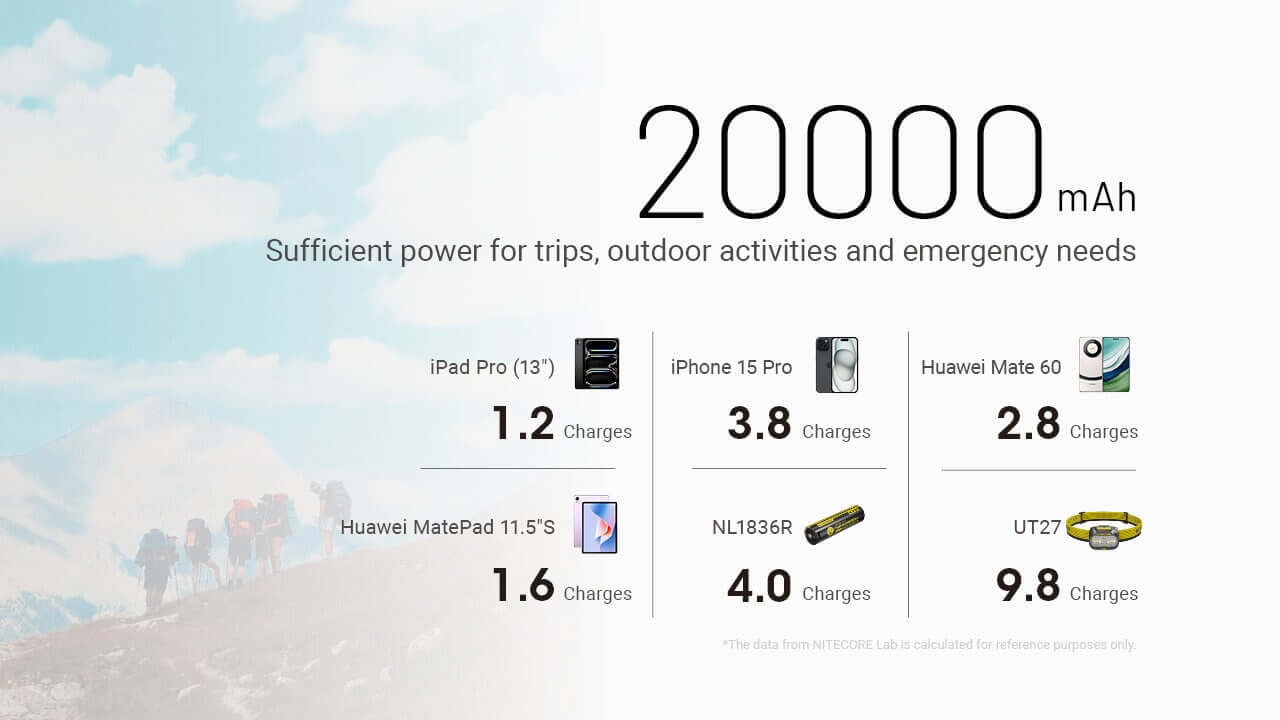 Nitecore NB20000 Gen 3 Power Bank