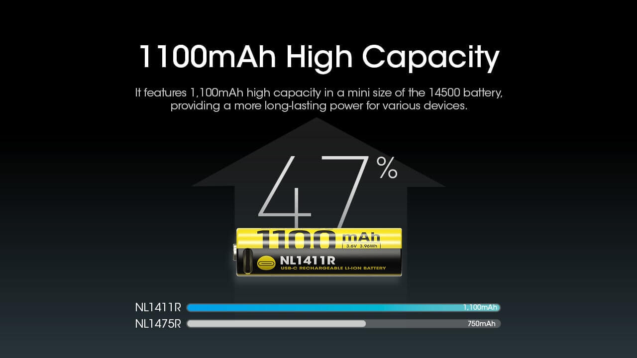 Nitecore NL1411R 14500 USB-C Li-ion Battery 1100mAh