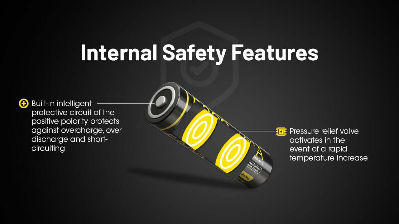 Nitecore NL2153HPi 21700 Li-ion 20A Battery 5300mAh