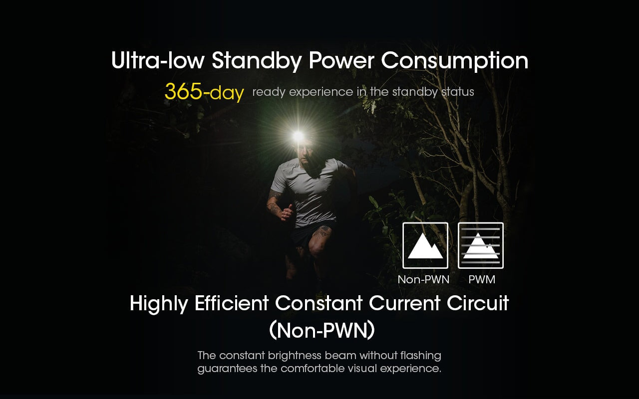 Nitecore NU40 Rechargeable 1000 Lumens Running Headlamp