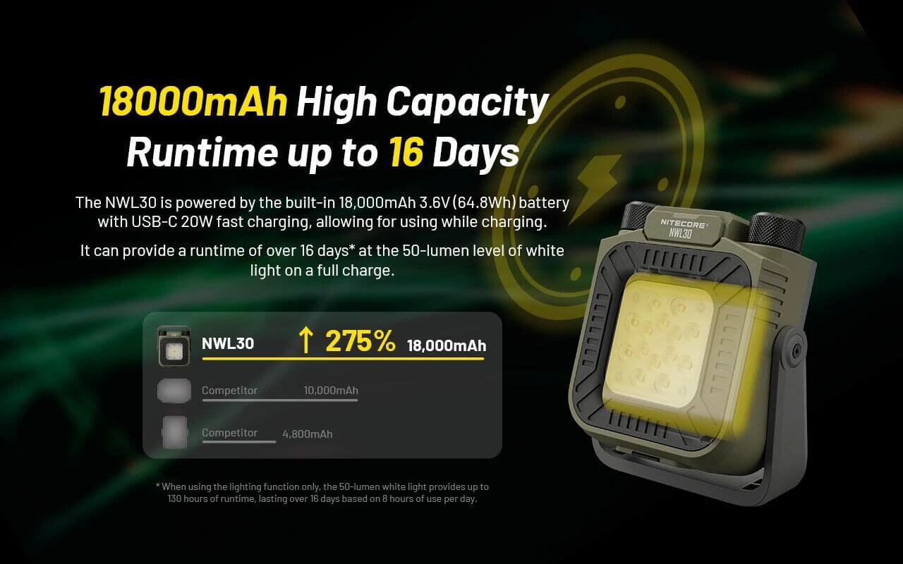 Nitecore NWL30 3-in-1 Multifunctional Outdoor Lantern
