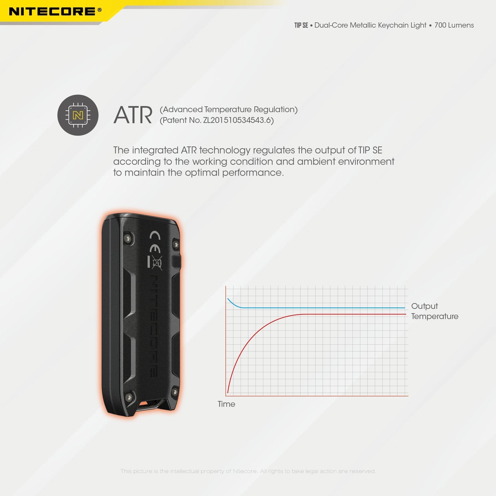 Nitecore TIP SE 700 Lumens Keychain EDC Flashlight