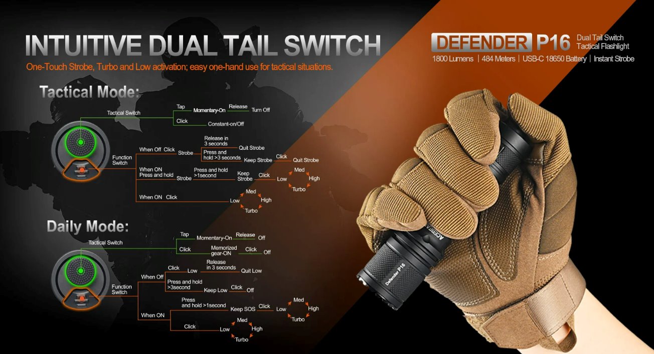 Acebeam Defender P16 - Black