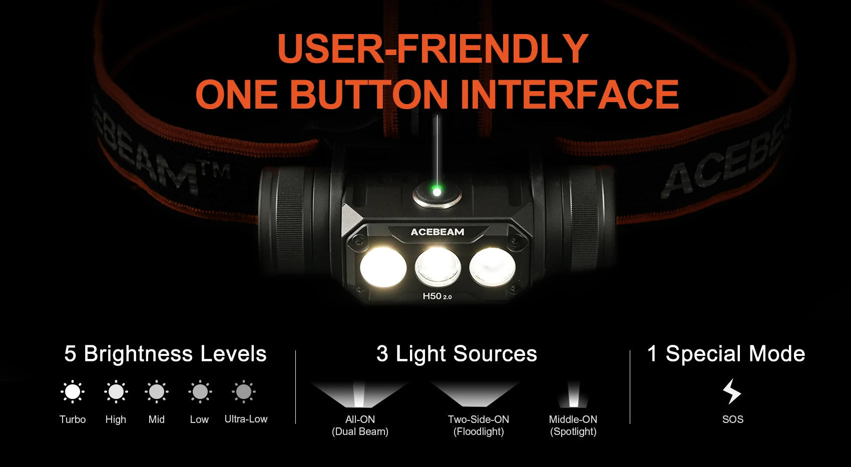 Acebeam H50 v2 Hight performance Headlamp