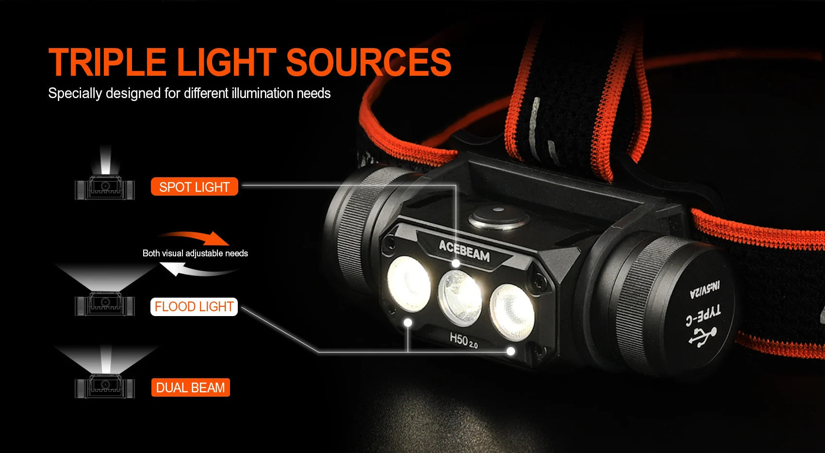 Acebeam H50 v2 Hight performance Headlamp