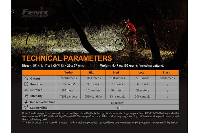 Fenix BC26R 1600 Lumens Rechargeable Bike Light