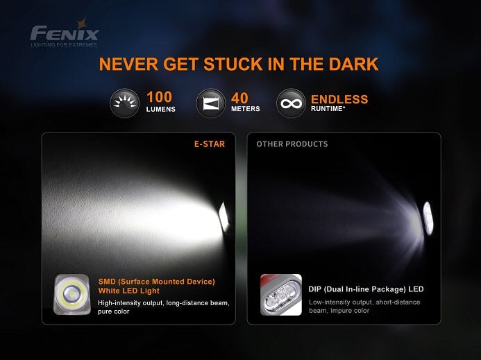 Fenix E-Star – Emergency Flashlight, Self Powered & Rechargeable
