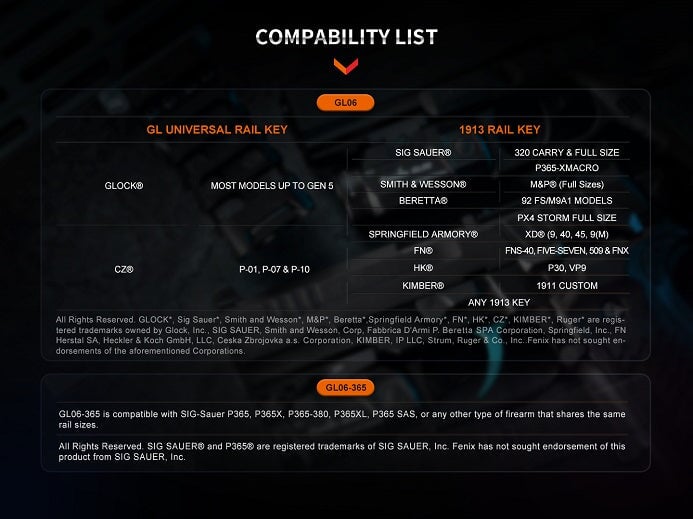 Fenix GL06-365 Compact Pistol Tactical Light