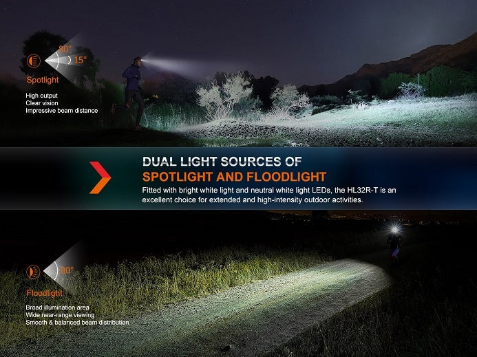 Fenix HL32R-T High-Performance Rechargeable Headlamp
