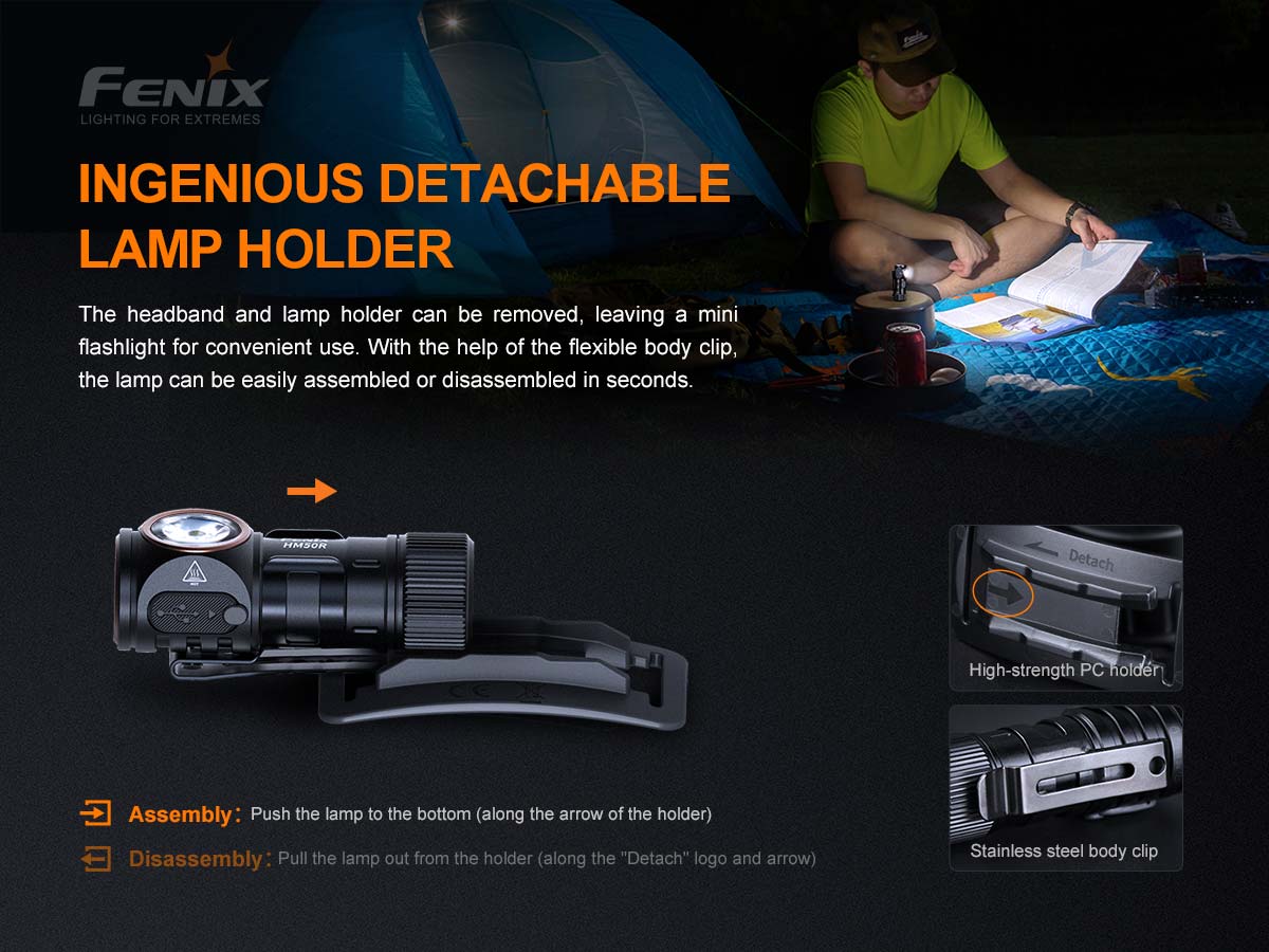 Fenix HM50R V2.0 700 Lumens LED Headlamp