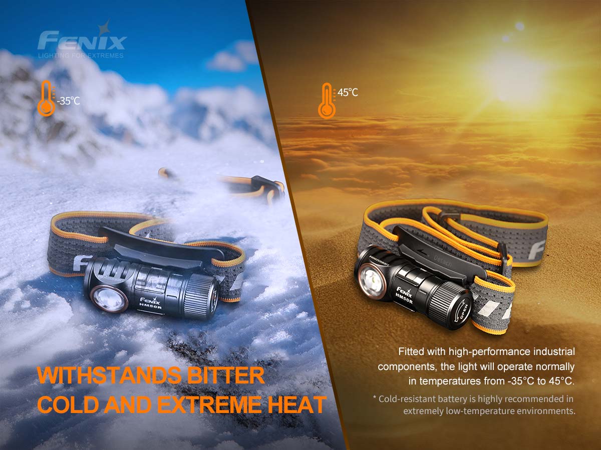 Fenix HM50R V2.0 700 Lumens LED Headlamp