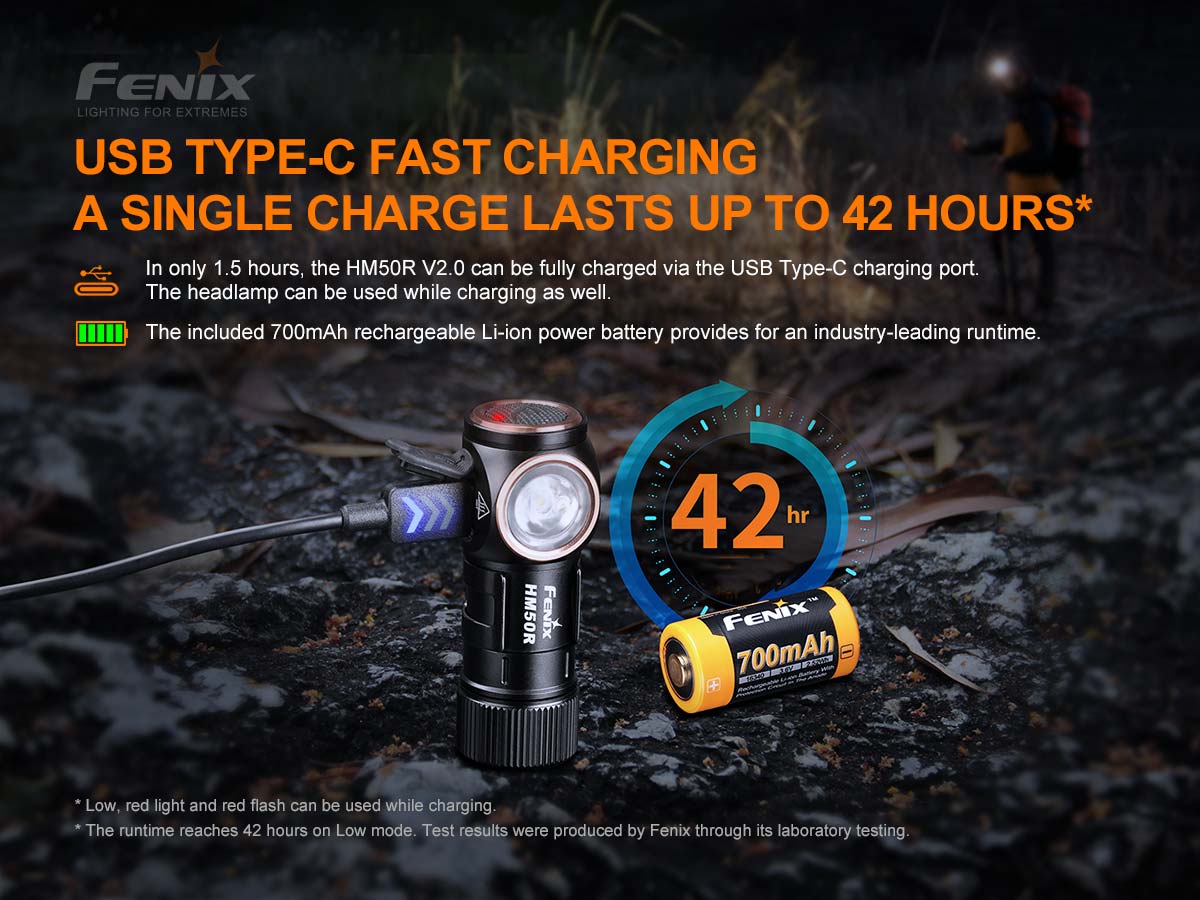 Fenix HM50R V2.0 700 Lumens LED Headlamp