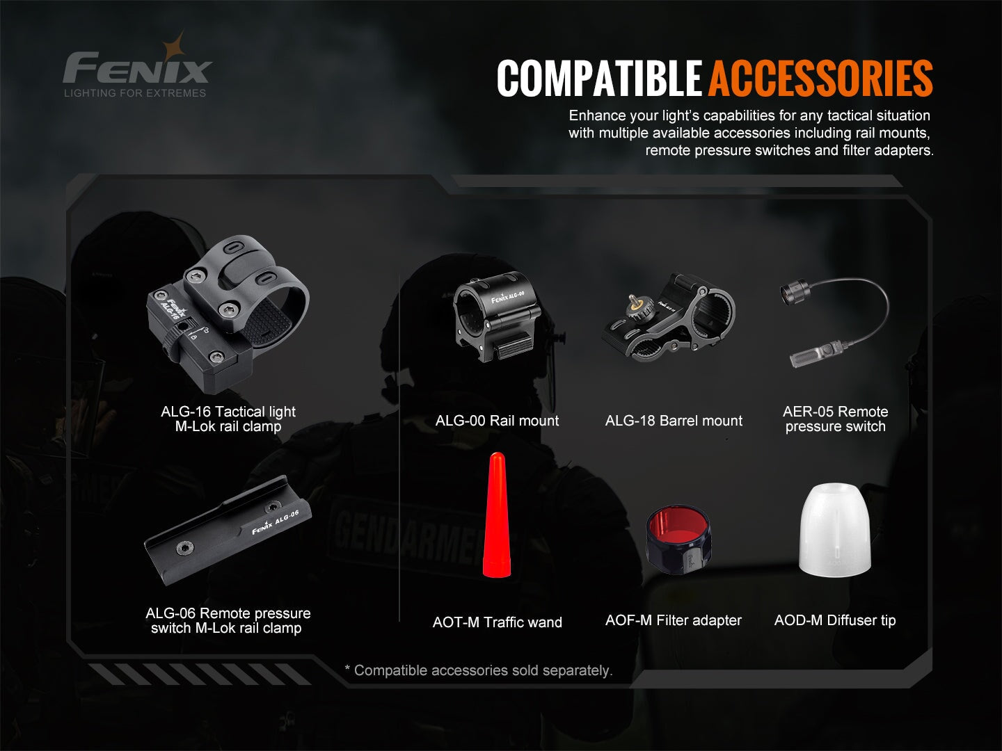 Fenix TK20R V2.0 Rechargeable Dual Rear Switch Multipurpose Flashlight