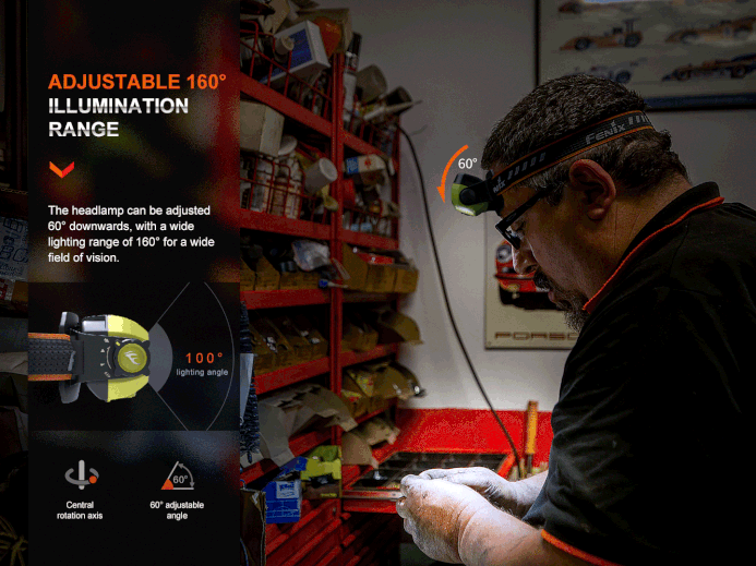 Fenix WH23R Smart Induction Headlamp