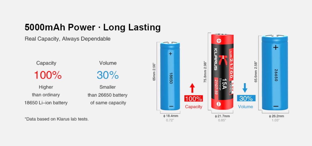 Klarus 21GT-50 21700 5000 mAh Rechargeable Battery