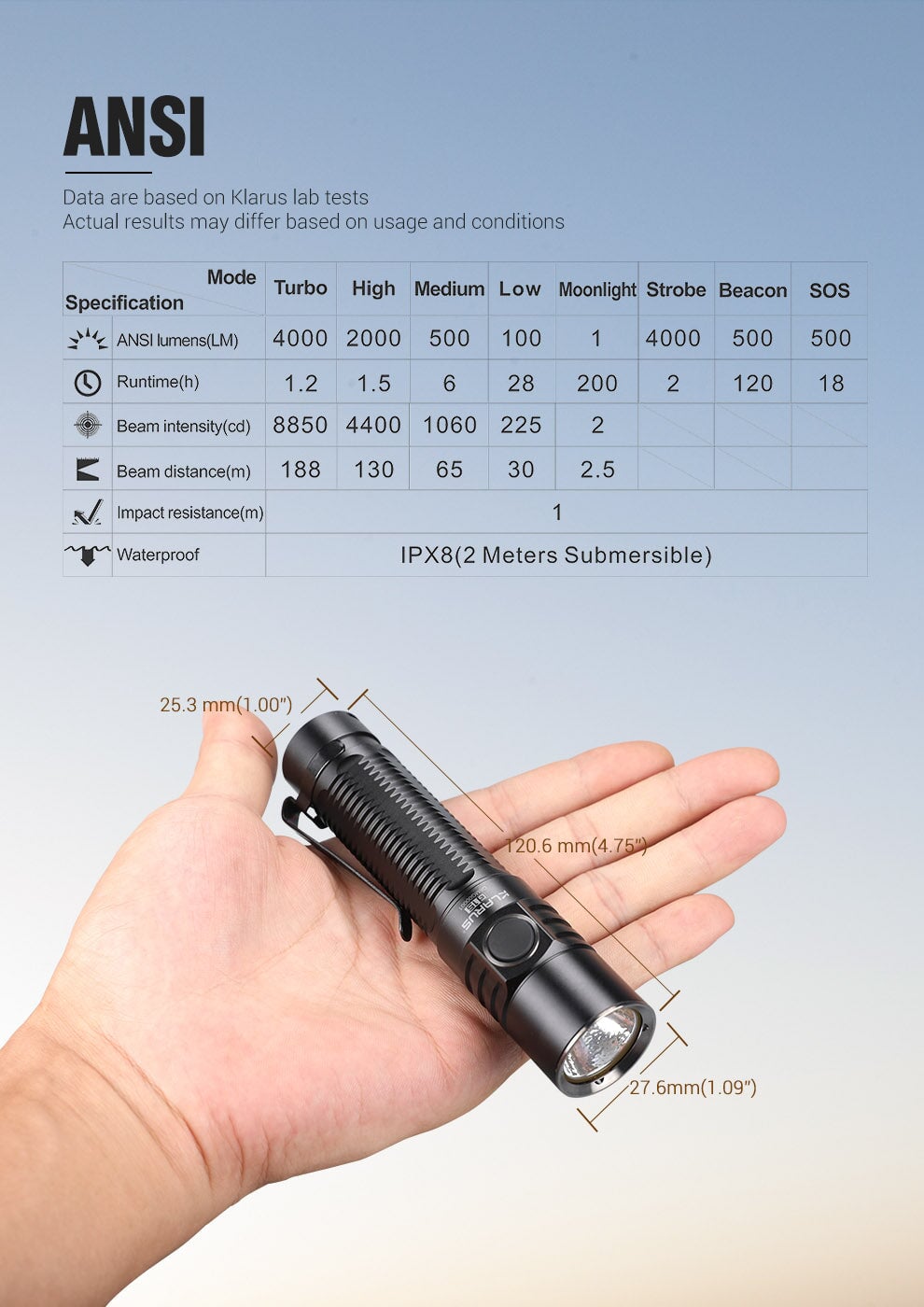 Klarus G15 Compact Flashlight