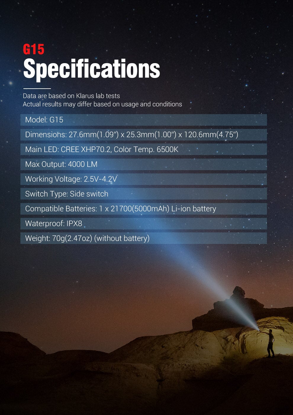 Klarus G15 Compact Flashlight