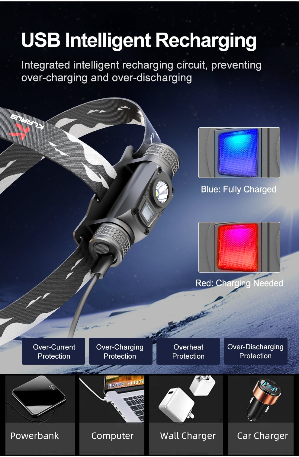 Klarus HL1 Lightweight headlamp - 1200 lumens