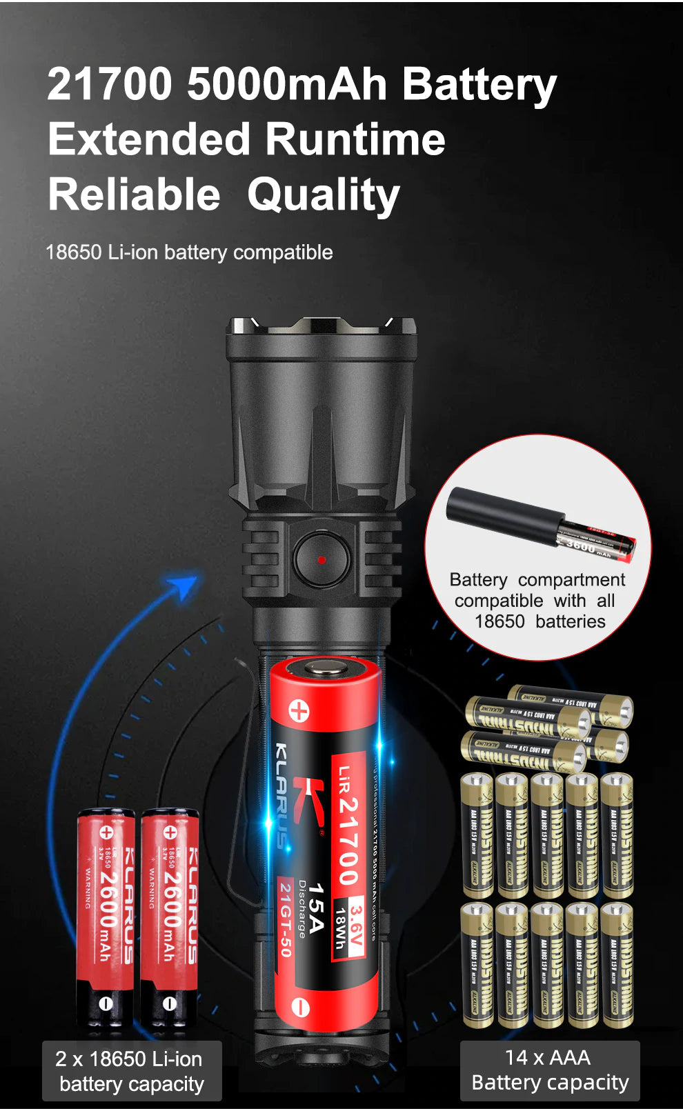 Klarus XT21X Pro Tactical flashlight - 4400 lumens