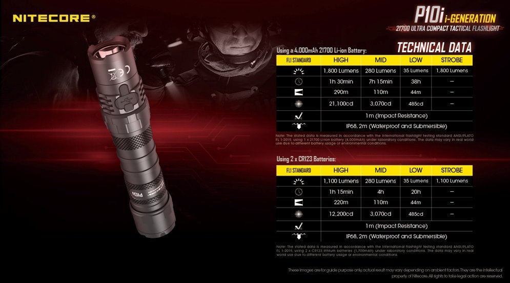 Nitecore P10i 1800 Lumens Ultra Compact Tactical Flashlight
