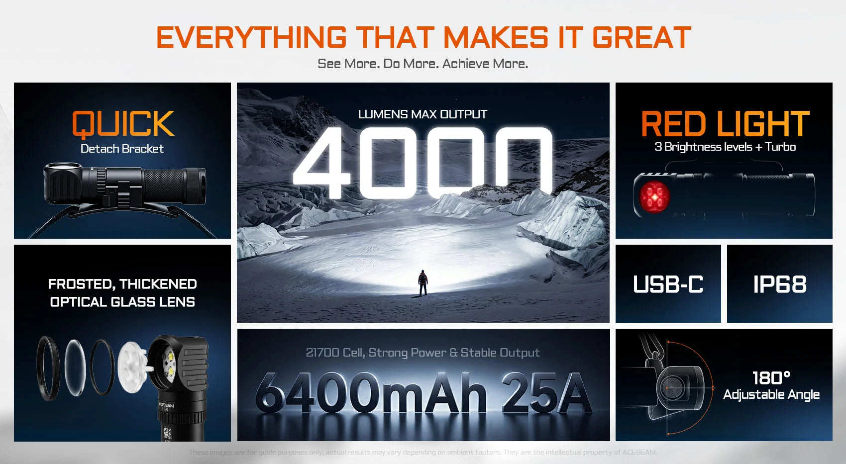 Acebeam H18 2700 Lumens 5000K High CRI Dual-Light Right Angle Headlamp