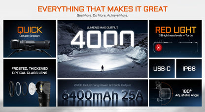 Acebeam H18 2700 Lumens 5000K High CRI Dual-Light Right Angle Headlamp