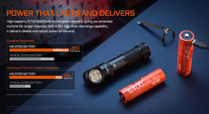 Acebeam H18 2700 Lumens 5000K High CRI Dual-Light Right Angle Headlamp