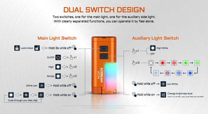 Acebeam UC3A – Compact Multi-Color RGB EDC Flashlight with 270° Auxiliary Light